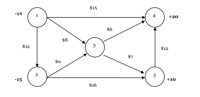 HOW DO I SOLVE THIS EXCEL? PLEASE HELP WITH THE ANSWERS FOR