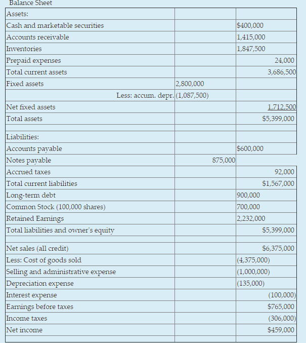 Based on the information in Table 4-2, the return on equity