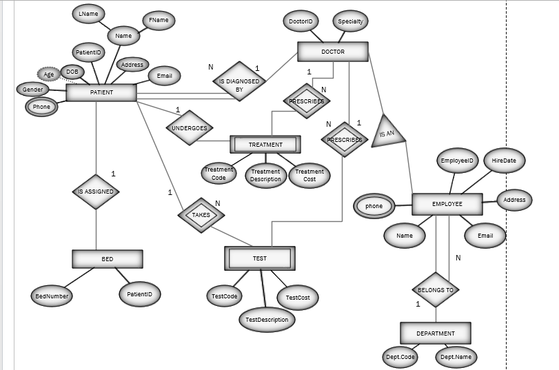 For this lab we will be completing the Normalization step for several