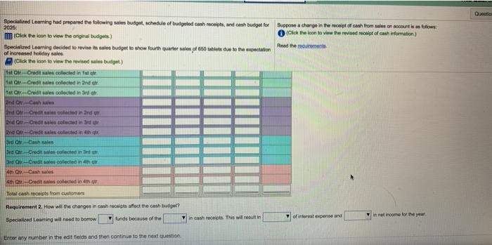 of budgeted cathets, and cash but for Suppose a change in the