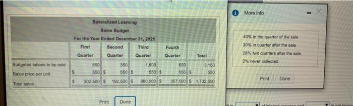 map of cash from our follow 2025 Ok the loon to the