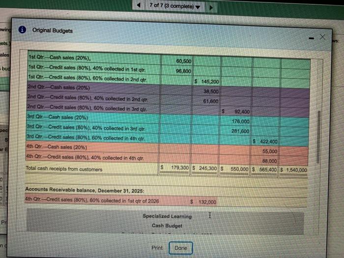 the Specialized Learning decided to sales budget to show fourth querweg 160