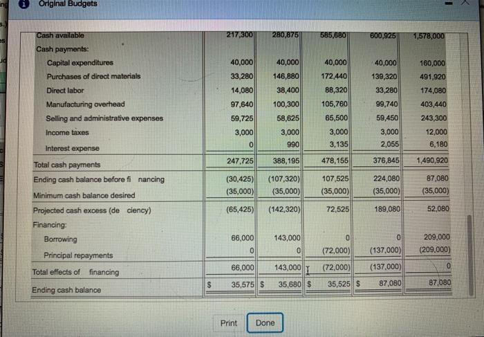 view the ed al bupat Requirement 1. Arvise the schedule of butted