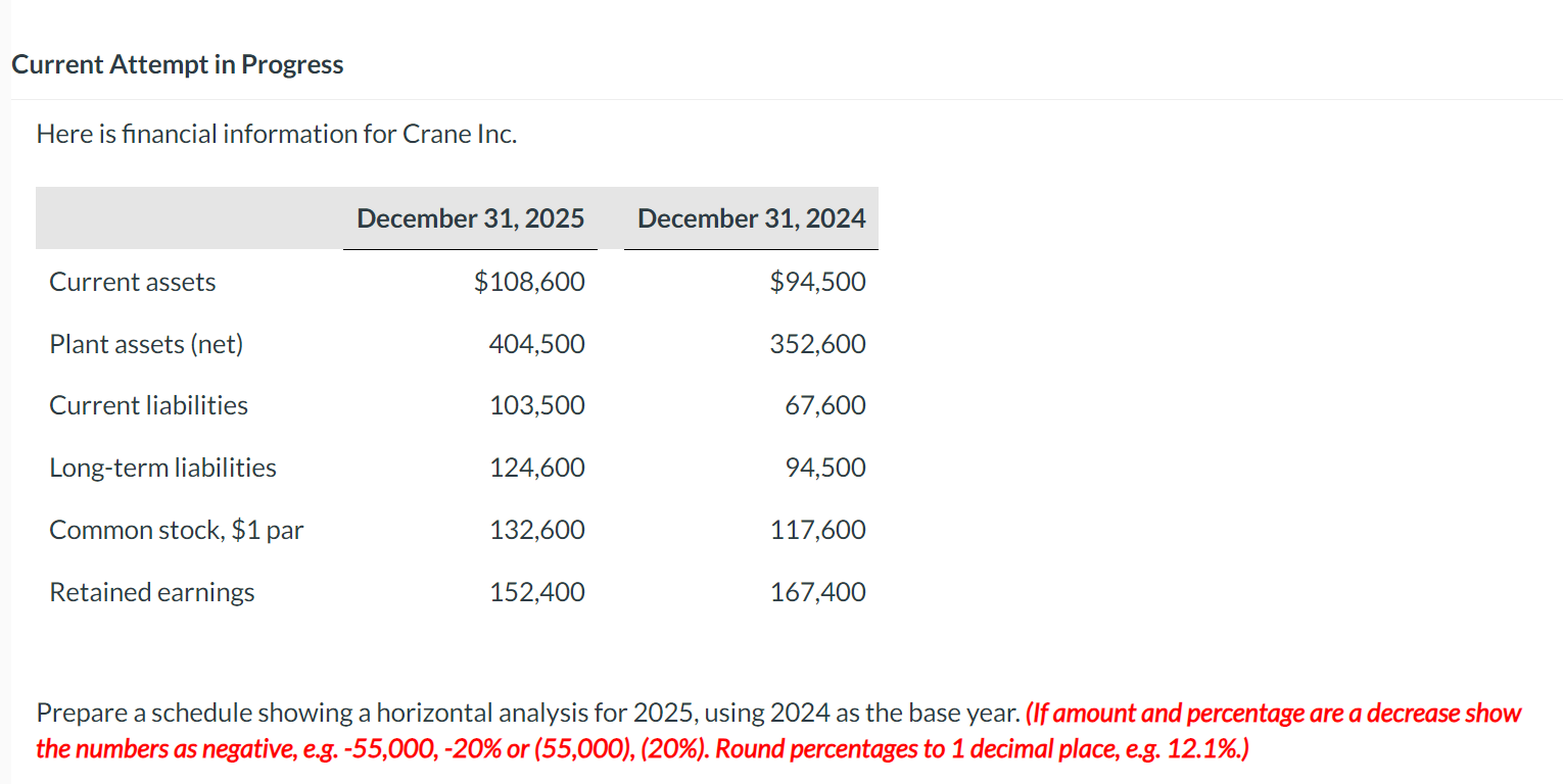  Current Attempt in Progress Here is financial information for Crane Inc.