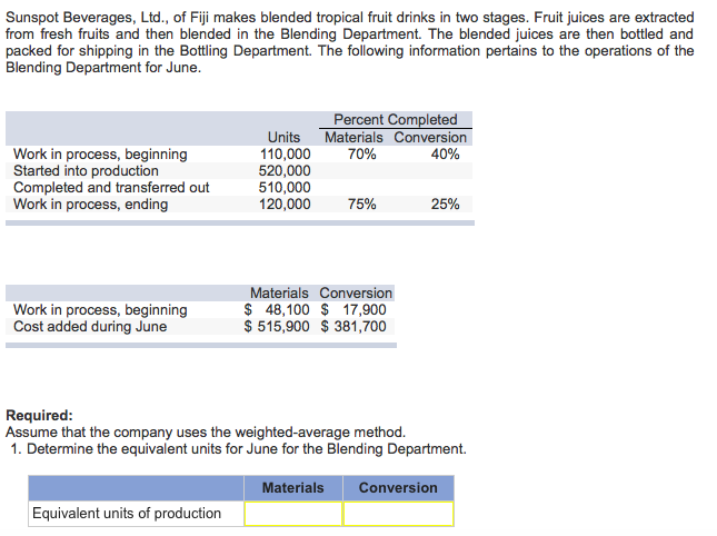  2. . Compute the costs per equivalent unit for the Blending