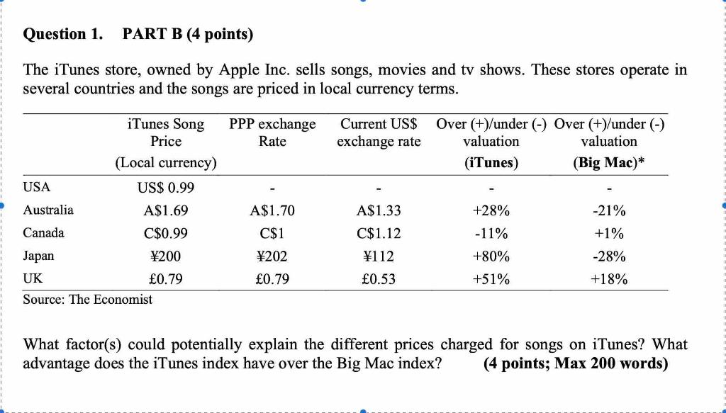  Question 1. PART B (4 points) The iTunes store, owned by