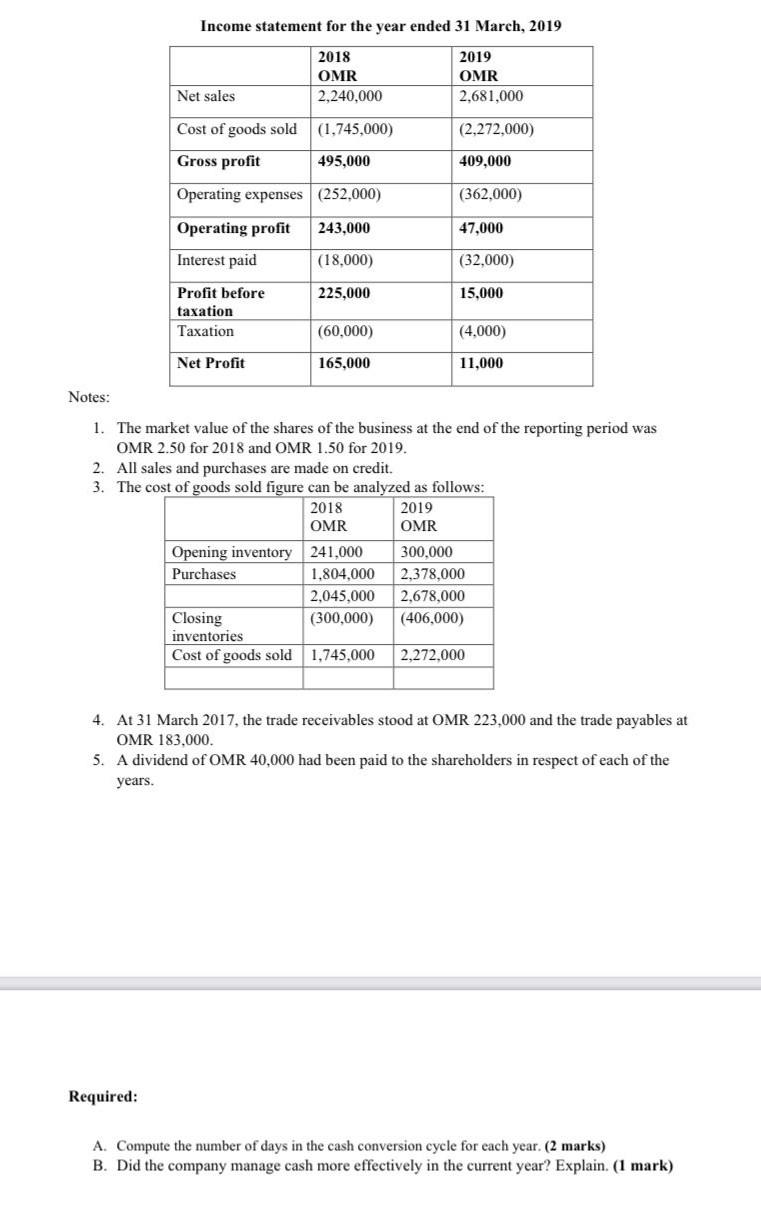  please solve correctly Income statement for the year ended 31 March,