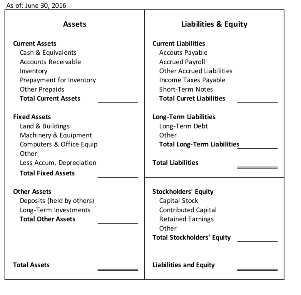 Q2 (effective June 30, 2016) 2) An Income Statement covering Q2 (the