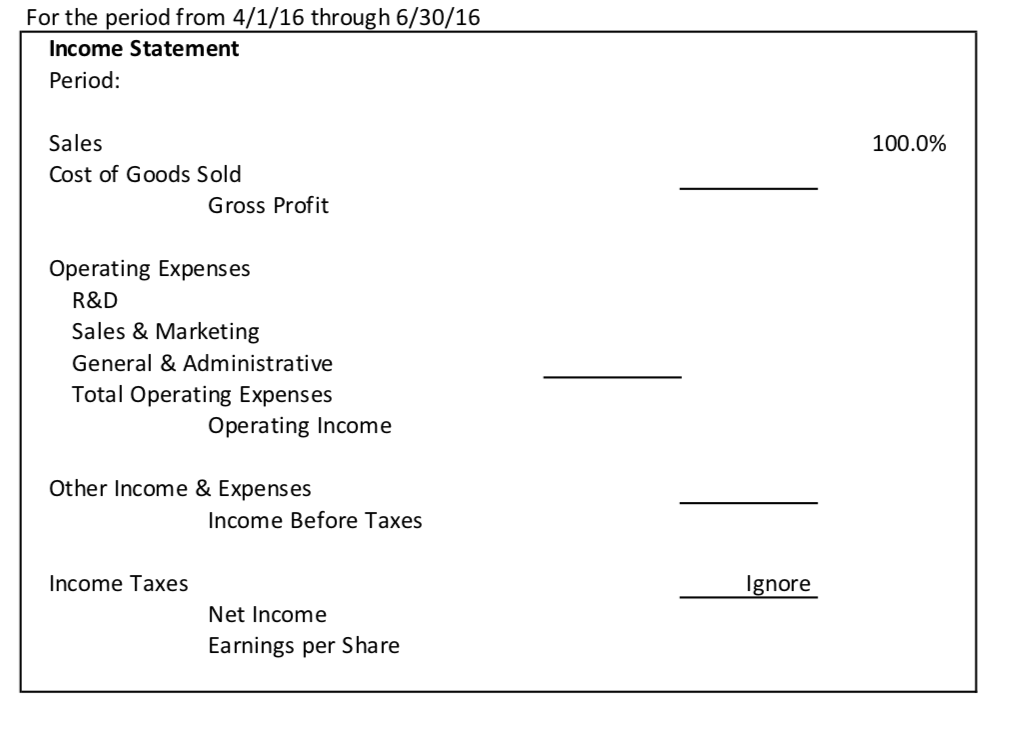 period from 3/31/2016 through 6/30/2016)