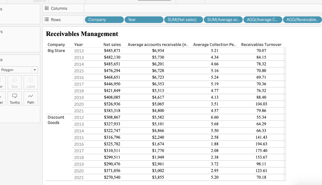 company's average collection period in days. I will give a thumbs up