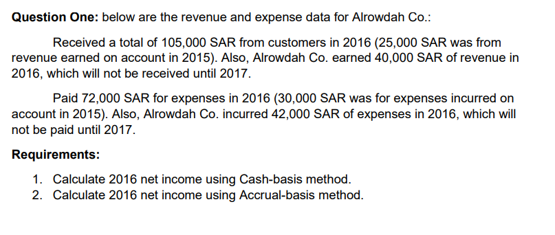 Question One: below are the revenue and expense data for Alrowdah
