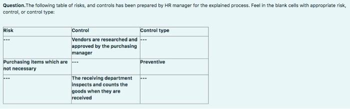 questions: The Bondstreet Company sells medical supplies to hospitals, clinics, and doctor's