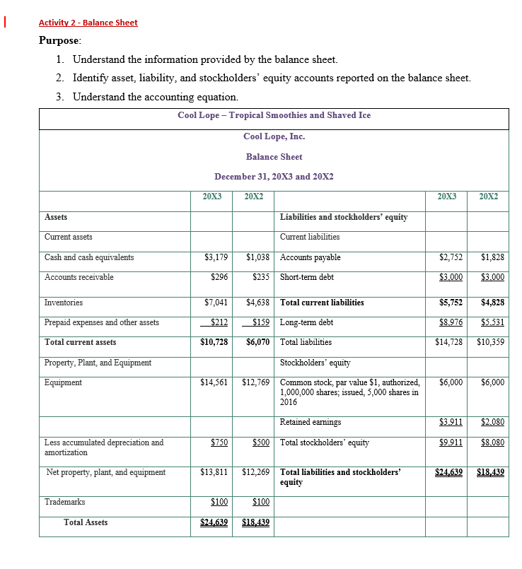  Activity 2 - Balance Sheet Purpose: 1. Understand the information provided