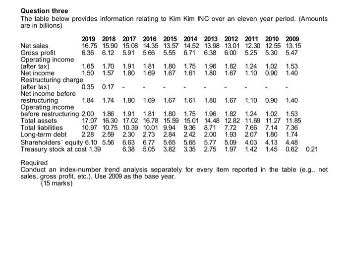 kindly help with this 