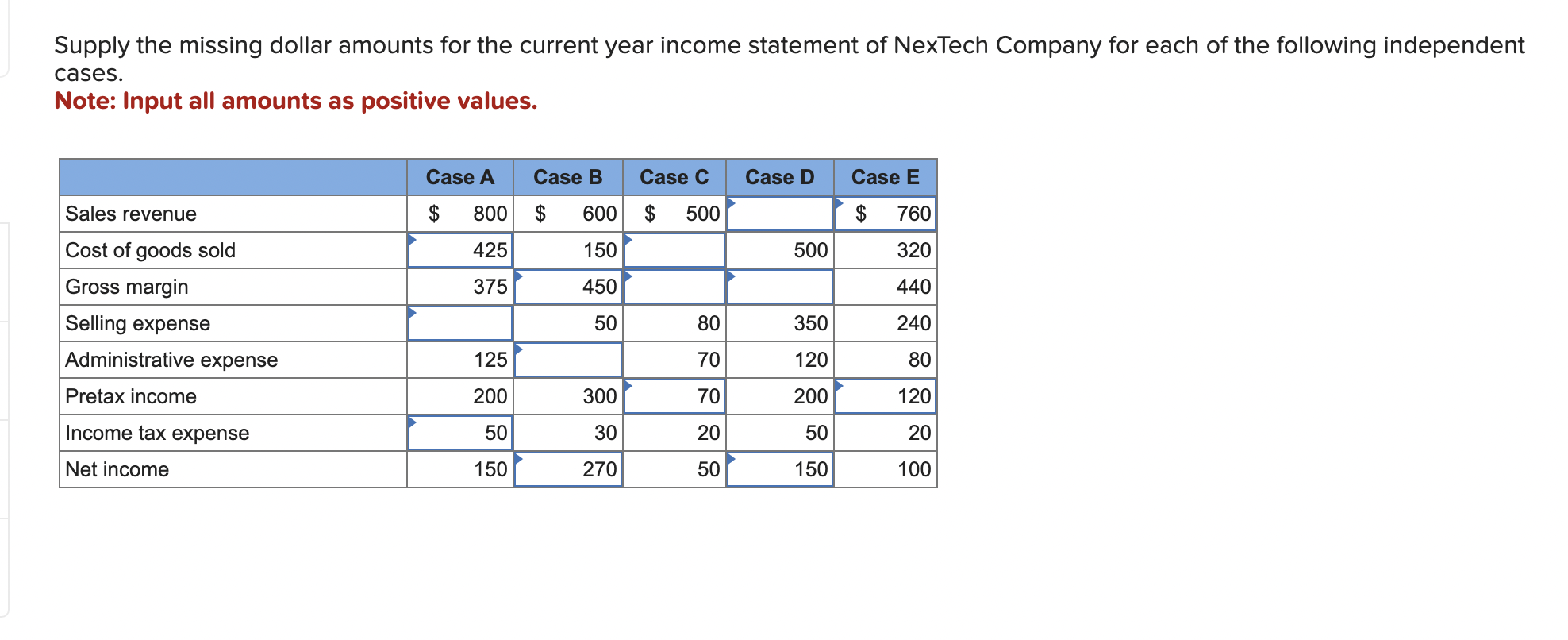  Supply the missing dollar amounts for the current year income statement