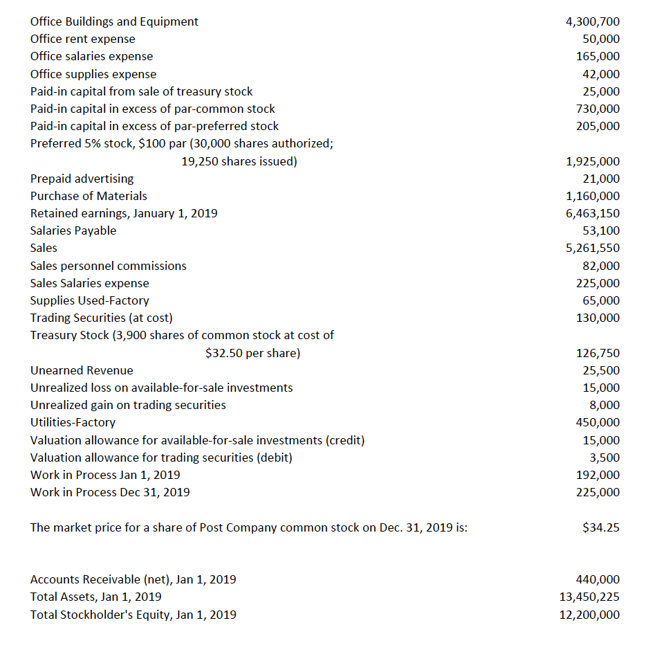  Instructions: (85 points) 1. Prepare a multi-step Income Statement in proper