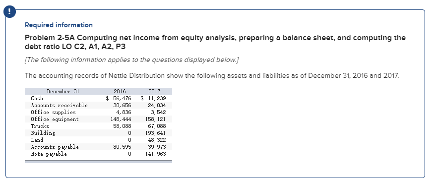  Required information Problem 2-5A Computing net income from equity analysis, preparing