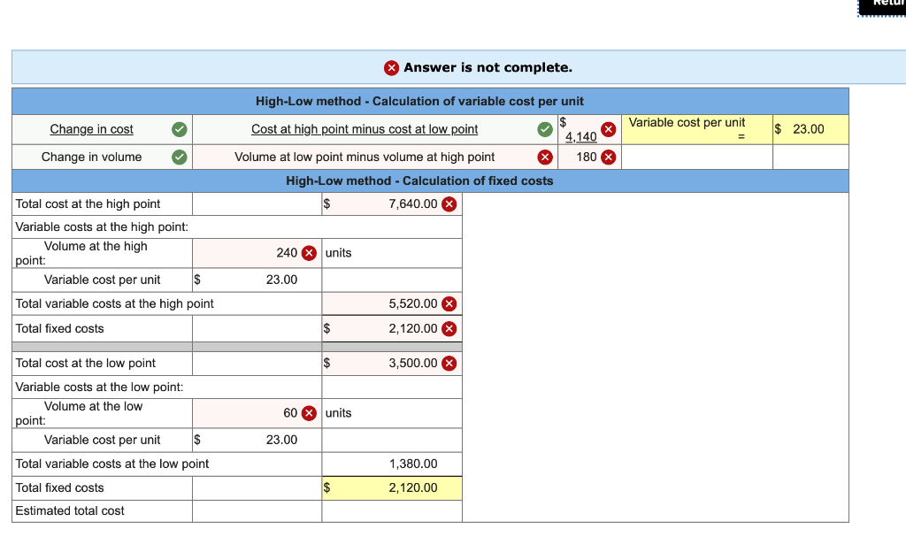  Answer is not complete. Variable cost per unit Change in cost