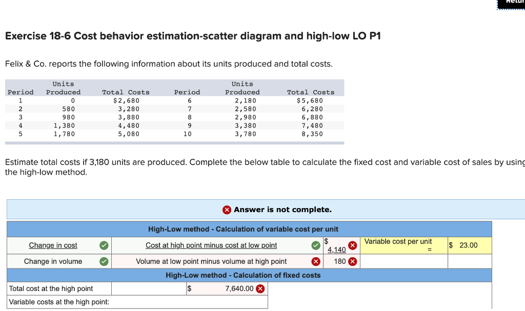 X $ 23.00 = Change in volume High-Low method - Calculation of