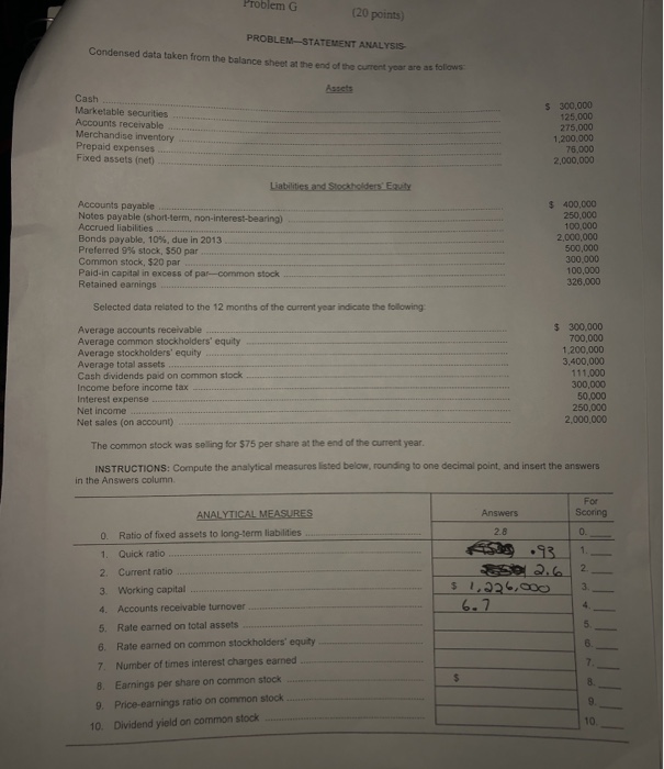  Problem G PROBLEM-STATEMENT ANALYSIS Condensed data taken from the balance sheet
