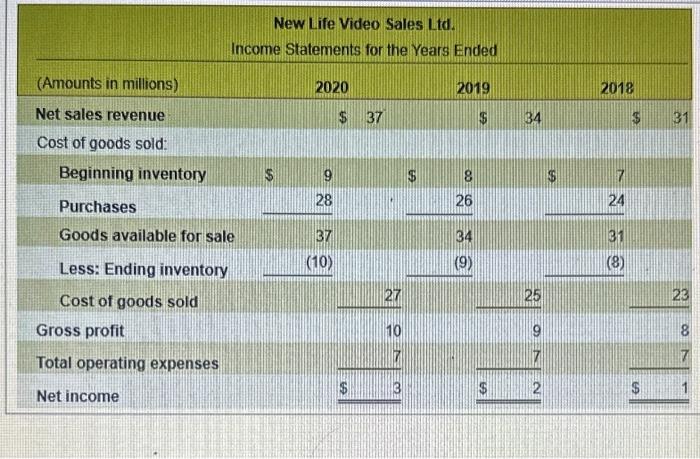 was coriect Foquirements 1. Show coecected mame statemonts tor each of the