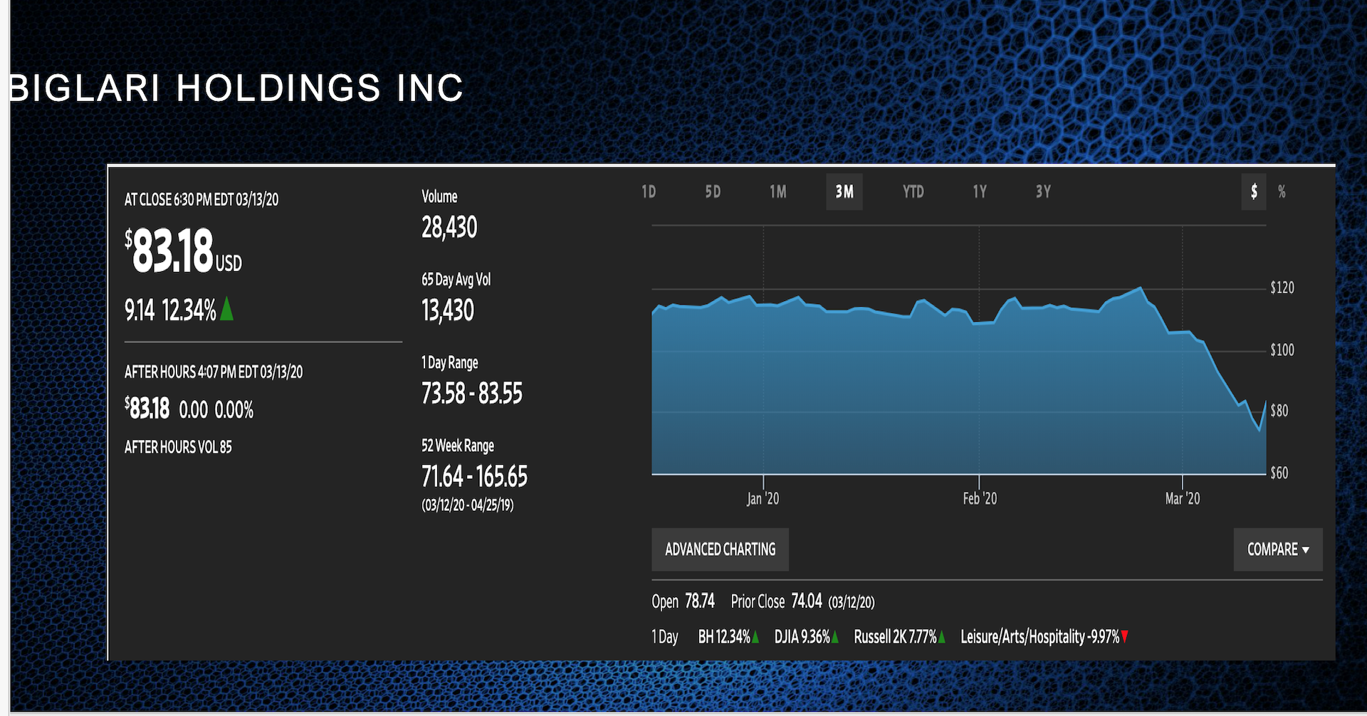 Based on all of the Information below, do you predict that Biglari