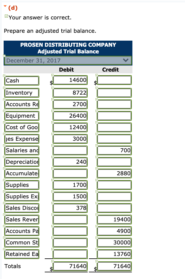 1, 2017, Prosen Distributing Company had the following account balances. Debit Credit