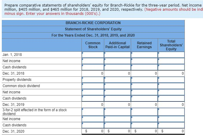 isted below are the transactions that affected the shareholders equity of Branch-Rickie