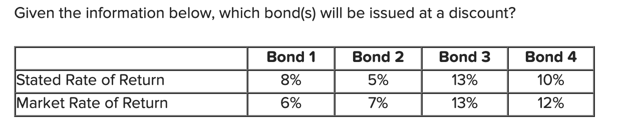 Given the information below, which bond(s) will be issued at a