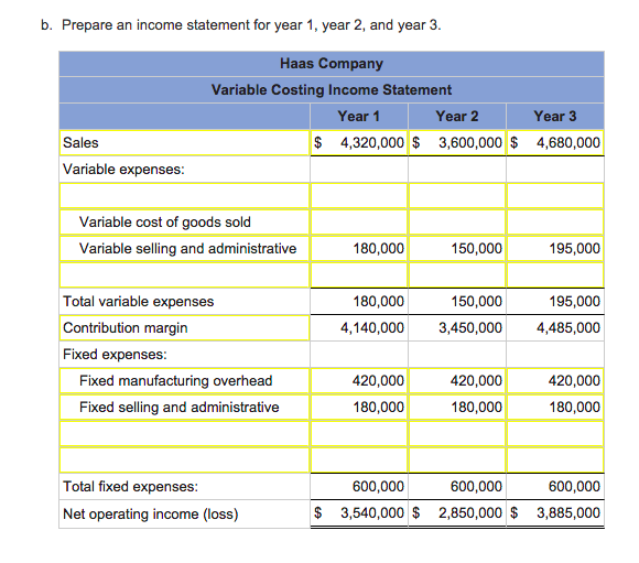 Company manufactures and sells one product. The following information pertains to each
