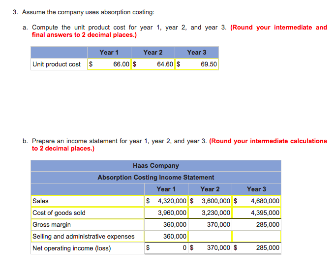of the company's first three years of operations Variable costs per unit: