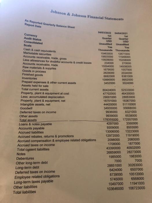 for Johnson & Johnson. RETURN ON EQUITY (Net Income - Preferred Dividends
