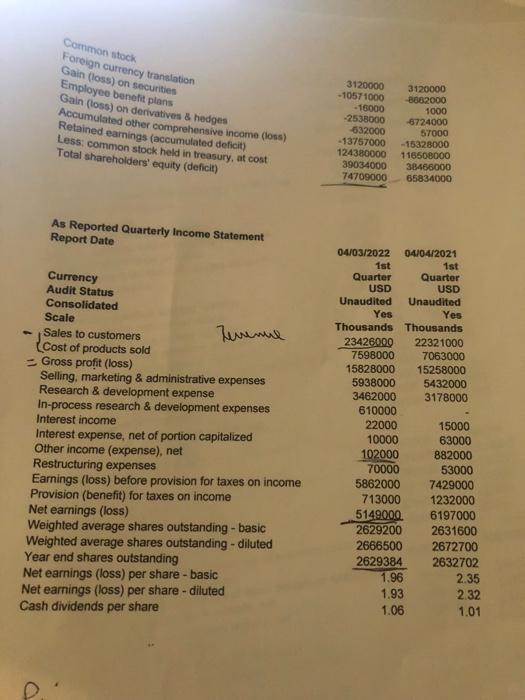 / Shareholder's Equi NI-Pref. Div. Shareholder's Equity 74709000 PRICE EARNINGS RATIO (Share