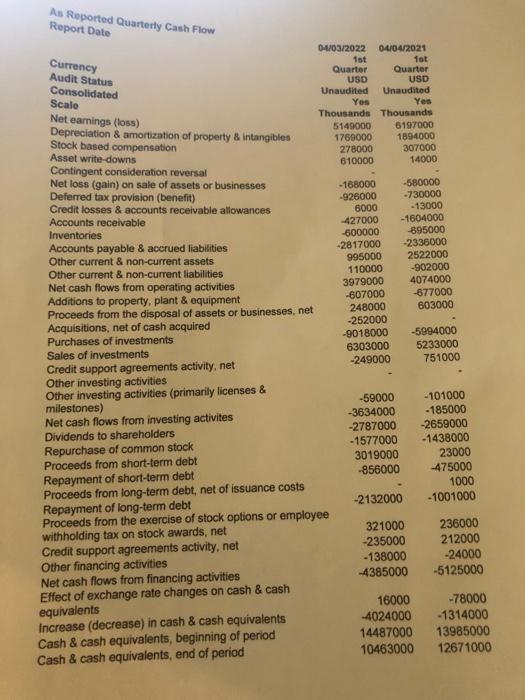 Price (end of quarter/EPS) Stock Price EPS 14.49489796 Johnson \& Johnson Financial