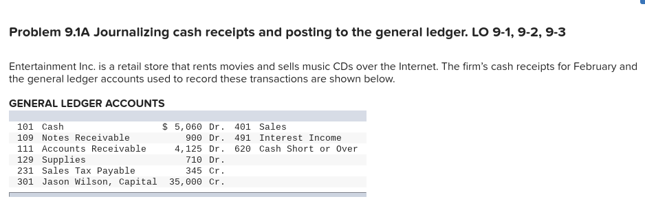  Problem 9.1A Journalizing cash receipts and posting to the general ledger.