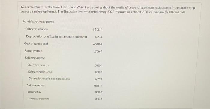 prepare an income statement for the year 2025 using the single-step form.