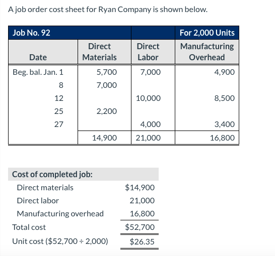  Pleas do the entry and then explain/mention why each number is