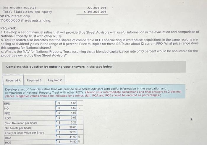 following set of financial statements for National Property Trust, a REIT that