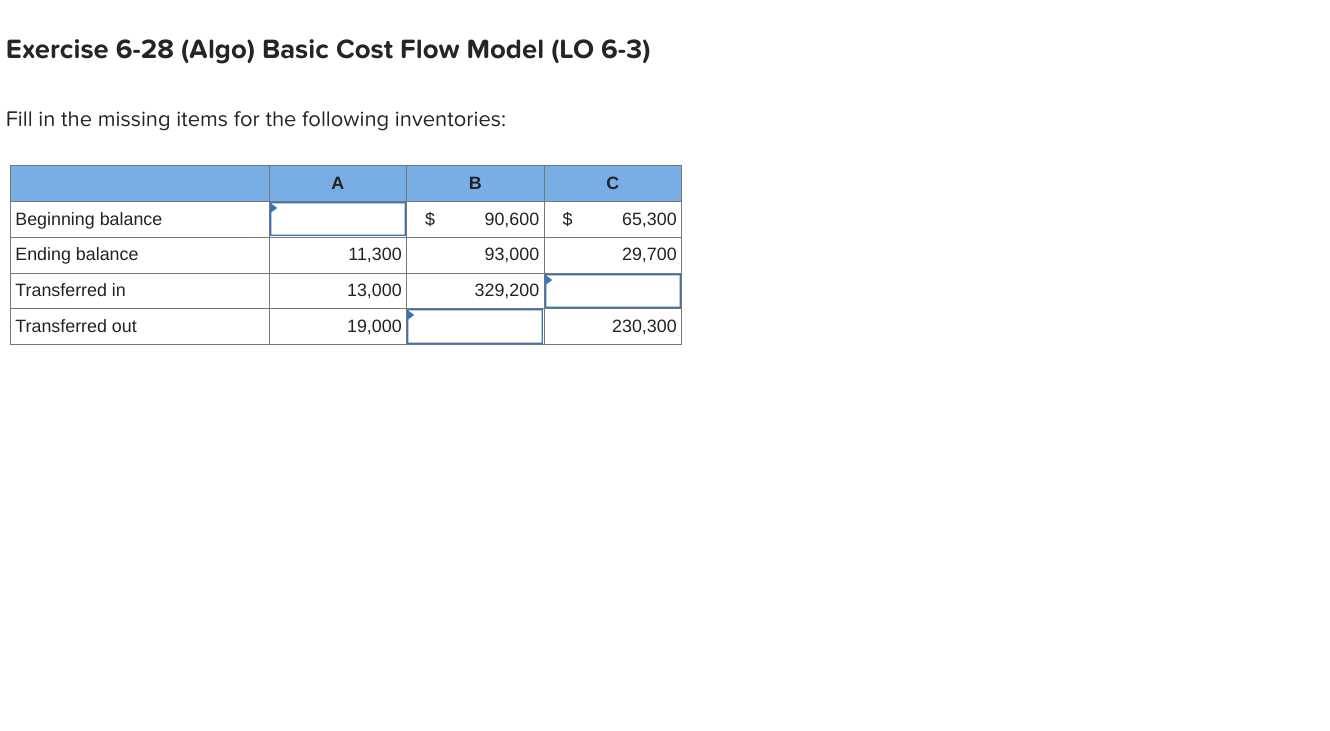  Exercise 6-28 (Algo) Basic Cost Flow Model (LO 6-3) Fill in