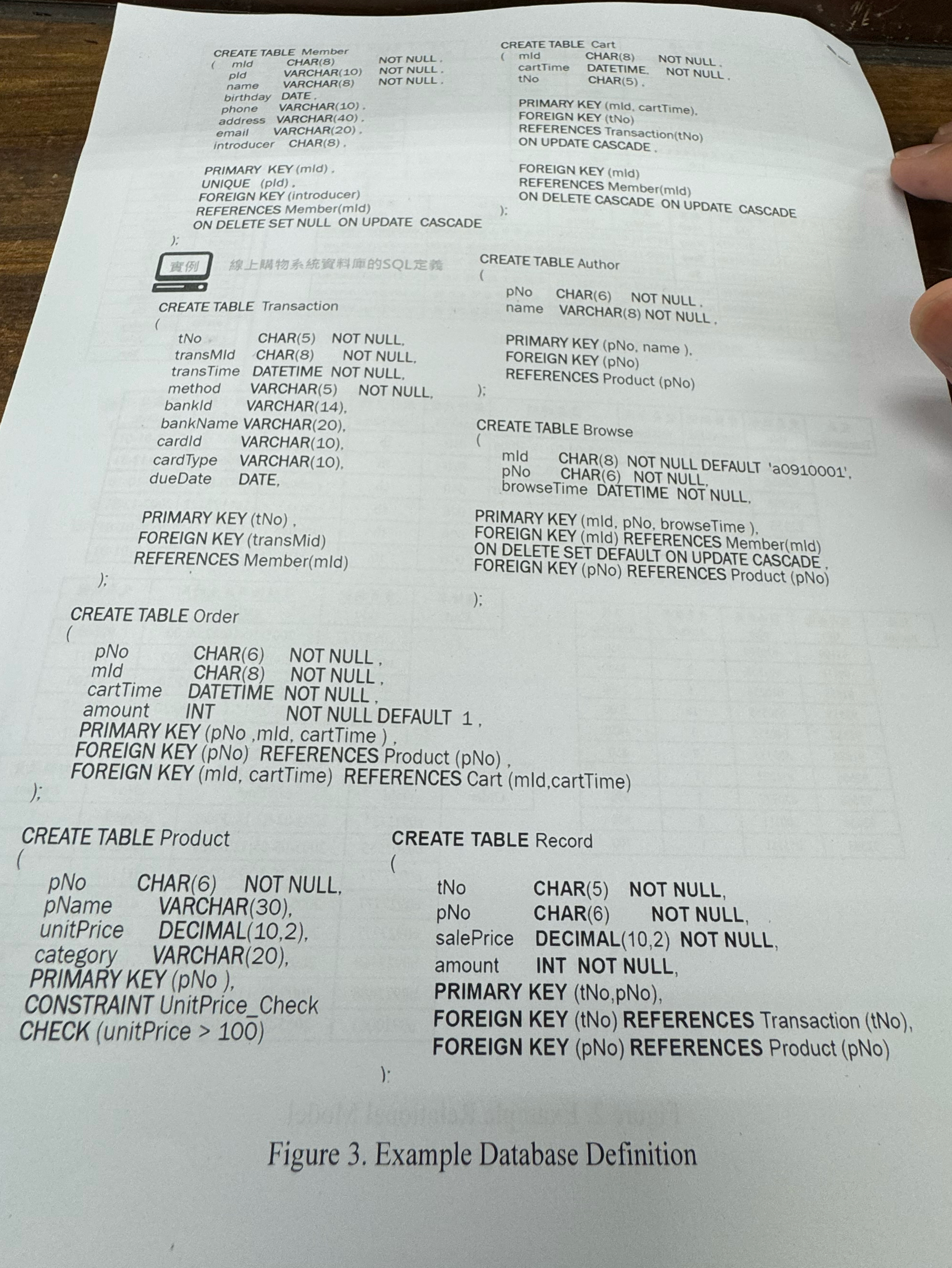  Based on the database definition in Figure 3, use relational algebra