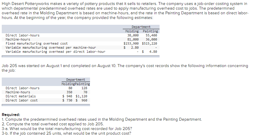 I am needing help understanding, Is this correct/did I do this right?