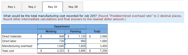 pottery products that it sells to retailers. The company uses a job-order