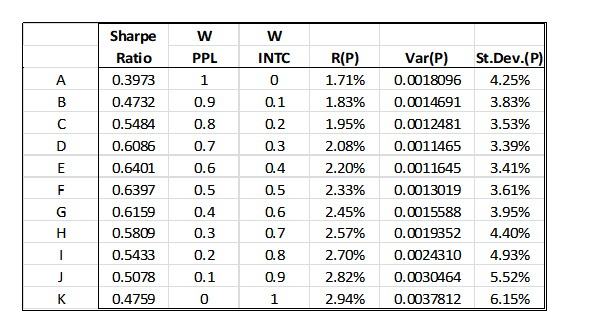  w INTC 0 A B C D E F G 0.1