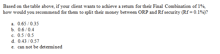 0.2 0.3 Sharpe Ratio 0.3973 0.4732 0.5484 0.6086 0.6401 0.6397 0.6159 0.5809