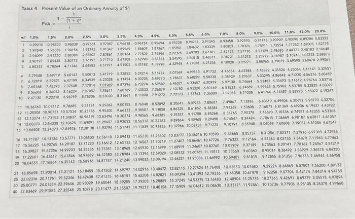 \$1 and PVAD of \$1) (Use appropriate factor(s) from the tables provided.)