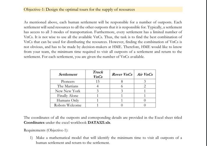 Humans have reached Mars and have established some habitable autonomous settlements/colonies on