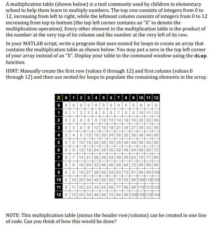  A multiplication table (shown below) is a tool commonly used by