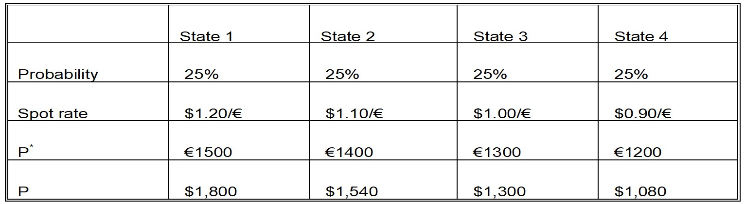 Question 6 (6 points): Economic Exposure (Chapter 9) A U.S. firm holds