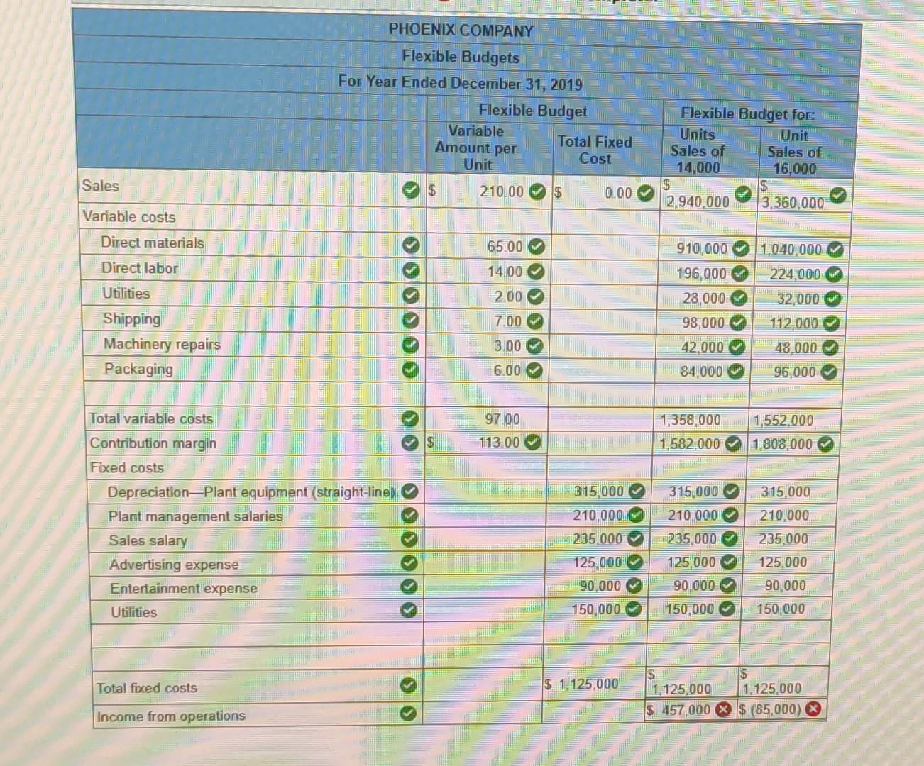  HELP ASAP, just a quick question why is the income of