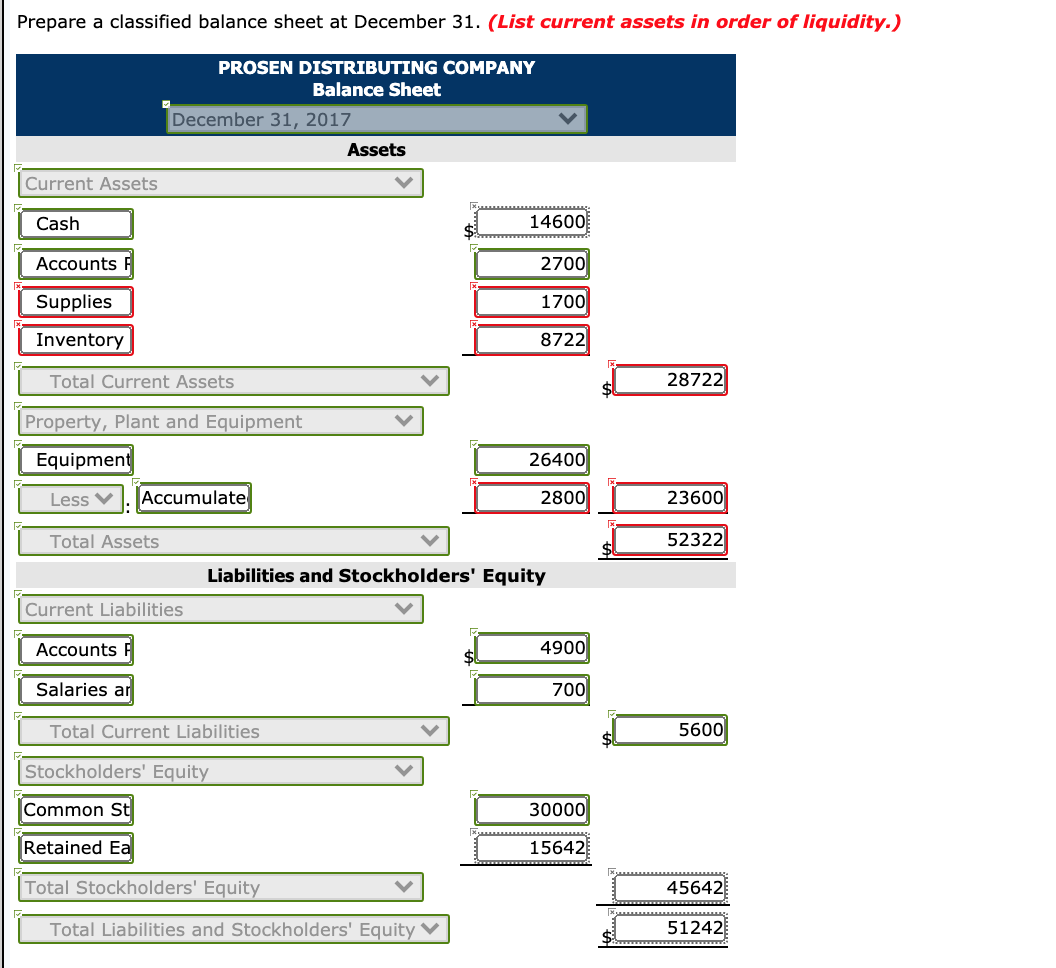 -Equipment Accounts Accounts 4,600 4,900 Receivable Payable Salaries and Inventory 12,400 Wages